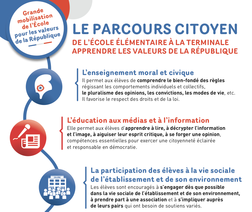 Exemple De Parcours Citoyen